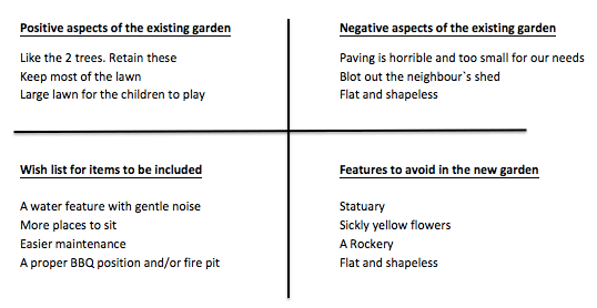 Garden design brief